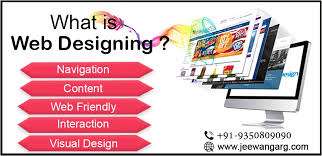 what is web design